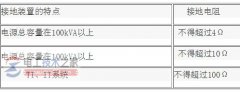 低压设备的接地电阻规定值是多少?