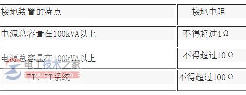 低压设备的接地电阻规定值是多少?