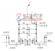 建筑防雷接地装置的设计要求(完整版)