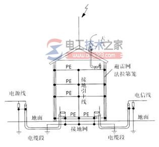 建筑防雷接地装置的设计要求(完整版)