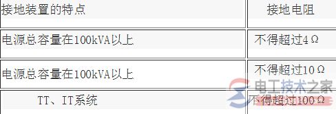 低压设备的接地电阻的规定值