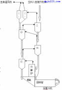 维修电工基础知识：烧成系统，dcs系统与传感器系统