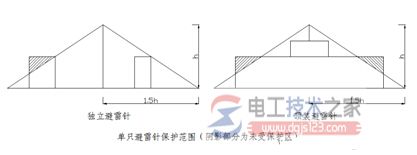 避雷针的保护范围_避雷针的安全区