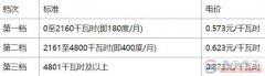 武汉工业用电标准什么样，武汉工业用电多少钱一度
