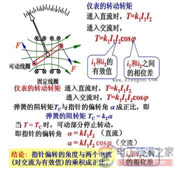 电工测量仪表的组成与型式