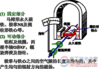 电工测量仪表的组成与型式