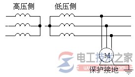 设备接地与接零的种类有哪些