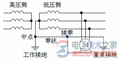 设备接地与接零的种类有哪些