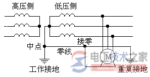 设备接地与接零的种类有哪些