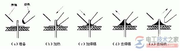 电子元器件手工焊接操作姿势与五步训练法