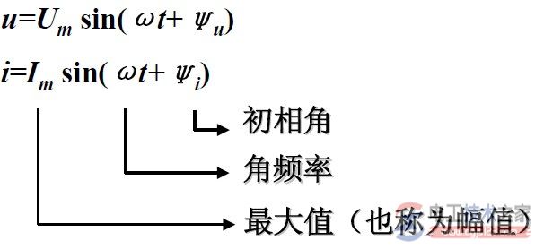 正弦交流电周期电流与正弦量的基本要素