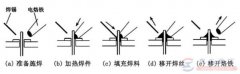 怎么进行烙铁钎焊？