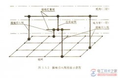 接地网与接地网引出线是什么