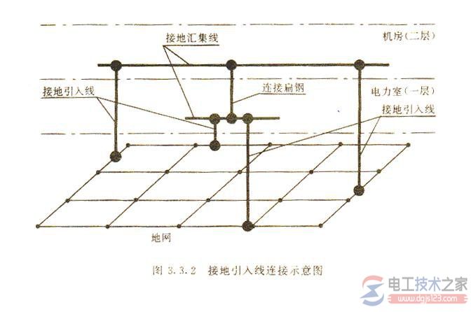 接地网与接地网引出线是什么