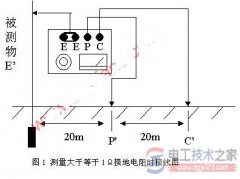 接地电阻怎么测量，接地电阻测量仪的用法