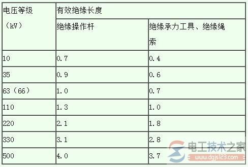 带电作业过程的主要技术措施