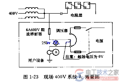 高电阻接地故障保护的安全要求是什么？