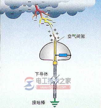 接闪器是什么，接闪器滚球法理论