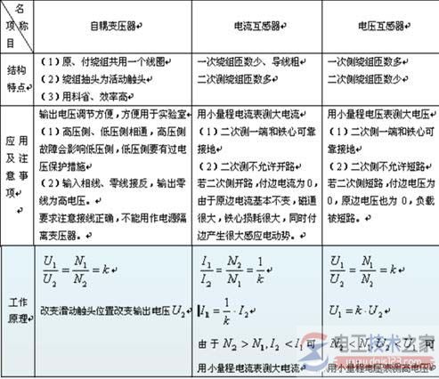 电焊变压器的特性与工作原理