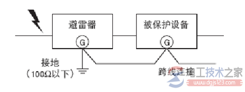 浪涌保护器不接地线有什么危害？