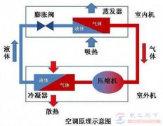 空调无冷媒能不能制热