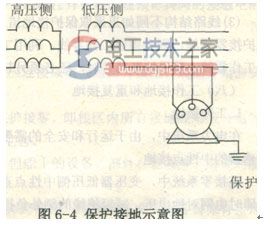 触电防护技术之保护接地的原理与应用范围