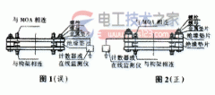 金属氧化物避雷器安装方法正误对比