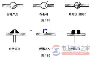 焊料与助焊剂的选用_焊点形状的控制方法