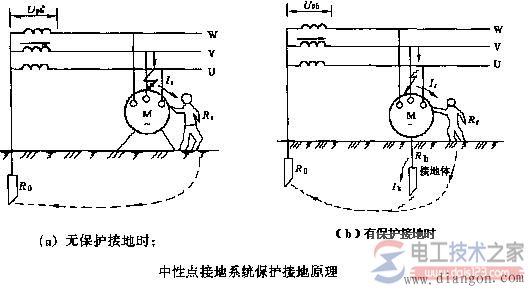 如何预防触电？触电预防措施与安全用电注意事项