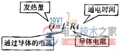 电热转换：电能与热能的转换原理