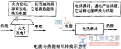 电热转换：电能与热能的转换原理