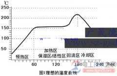 波峰焊与回流焊的焊接方式的特点