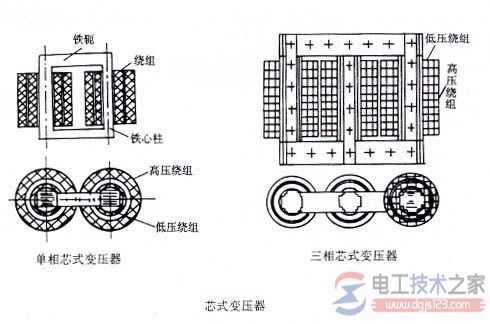 【图】单相芯式电力变压器铁心及绕组