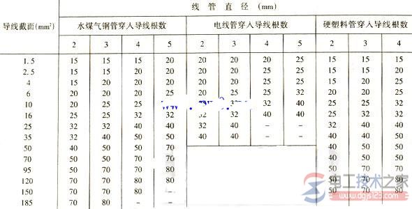 不等径铜导线的对接方式