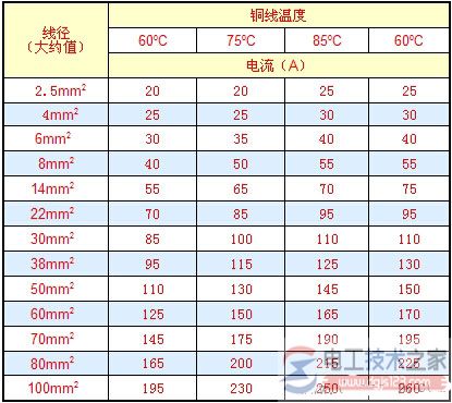 不等径铜导线的对接方式