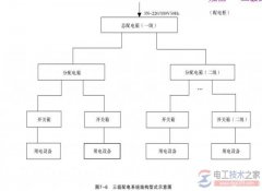 三级配电系统的定义与作用