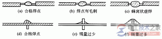 电子元器件的焊接工艺与避免虚焊的技术要点