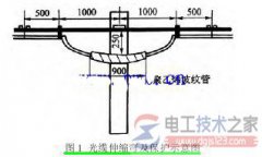 架空光缆怎么敷设，架空光缆敷设规范要求