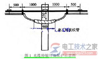 架空光缆怎么敷设，架空光缆敷设规范要求