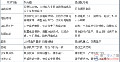 列头柜是什么，列头柜有哪些作用？