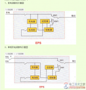 双电源配电箱接线方式与接线图