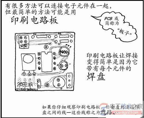 电烙铁的经典焊接方法图文教程