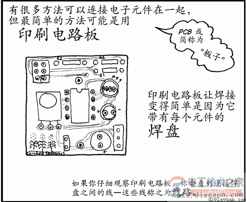 电烙铁焊接电路的方法图解