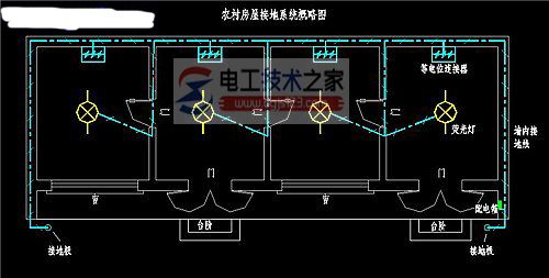 农村住宅房屋保护接地怎么做？农村住宅保护接地措施