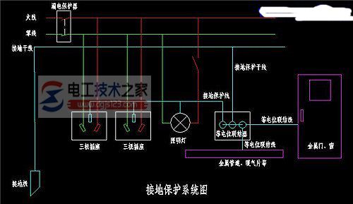 农村住宅房屋保护接地怎么做？农村住宅保护接地措施