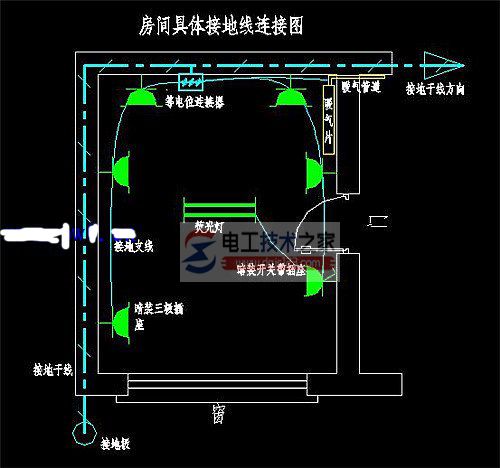 农村住宅房屋保护接地怎么做？农村住宅保护接地措施