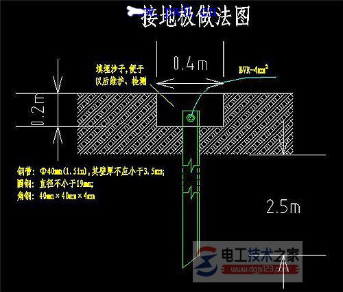 农村住宅房屋保护接地怎么做？农村住宅保护接地措施