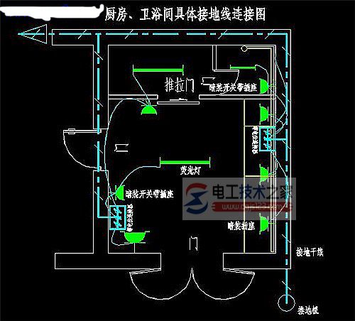 农村住宅房屋保护接地怎么做？农村住宅保护接地措施