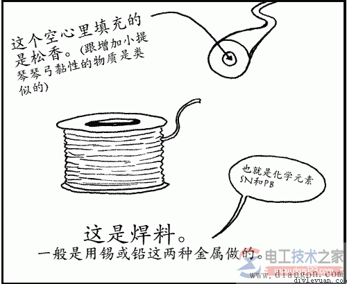 电烙铁焊接电路的方法图解