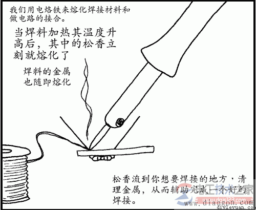 电烙铁焊接电路的方法图解